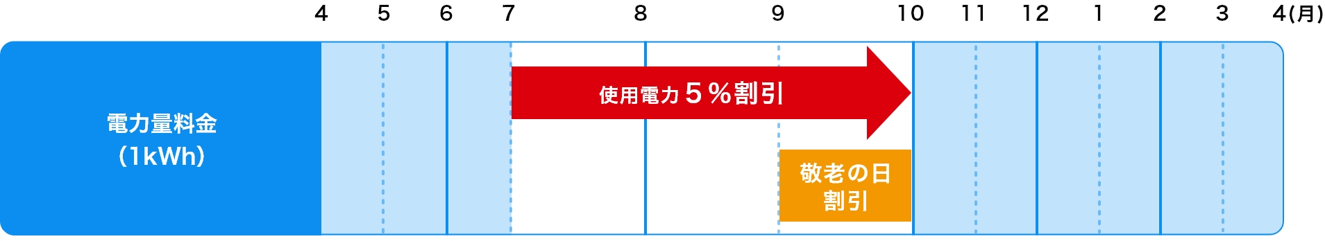 いきいき応援プラン適用