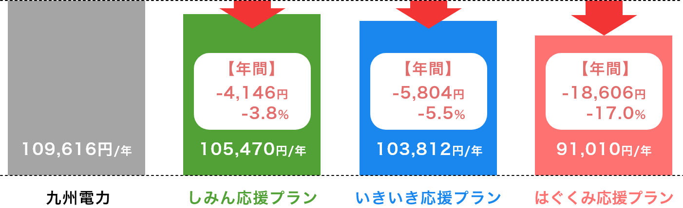 40A契約