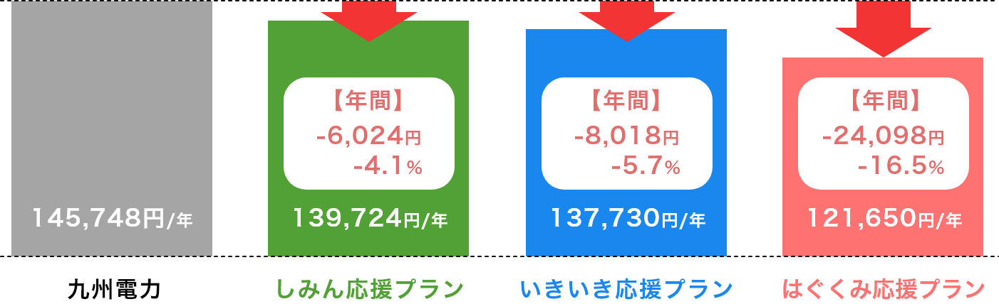 50A契約