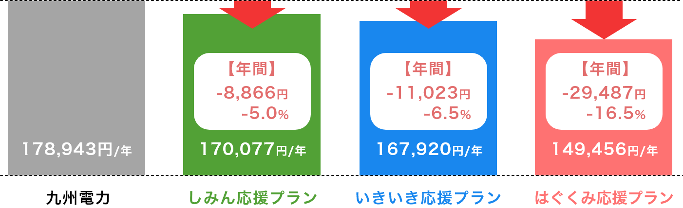 60A契約