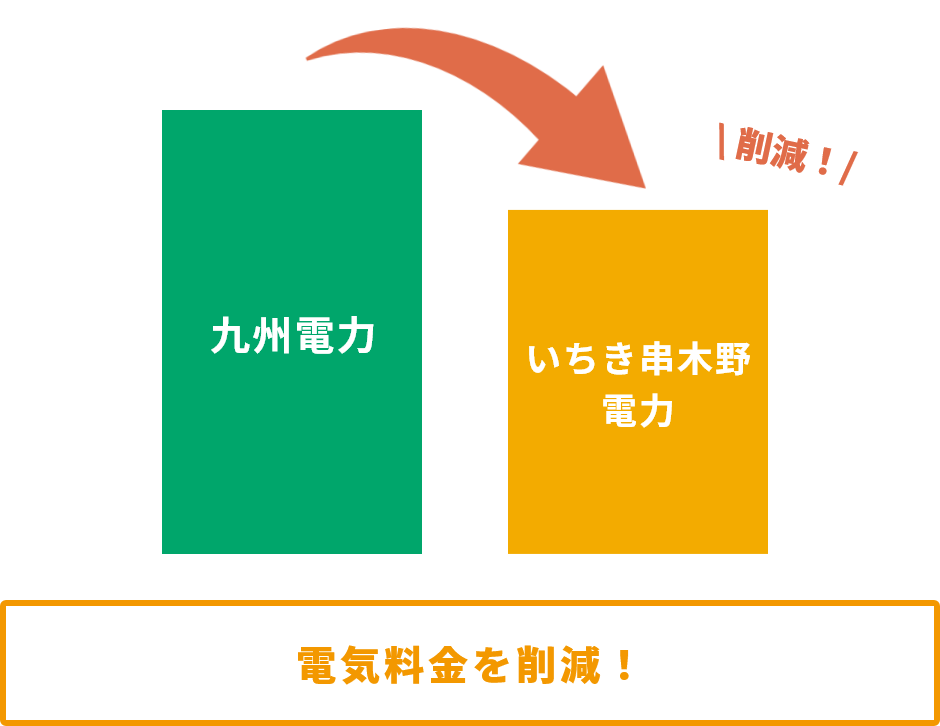 お得