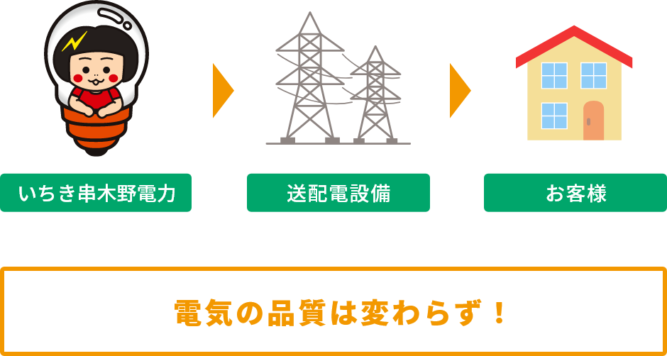 安心