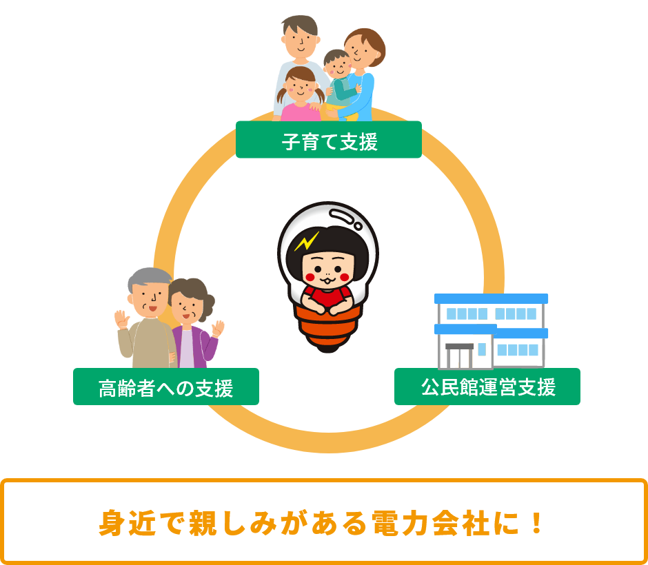身近